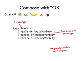 Snack = or or
Compose with “OR”
type Snack =
| Apple of AppleVariety
| Banana of BananaVariety
| Cherry of CherryVariety
 