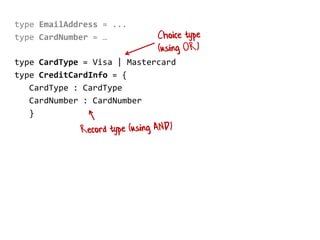 type EmailAddress = ...
type CardNumber = …
type CardType = Visa | Mastercard
type CreditCardInfo = {
CardType : CardType
CardNumber : CardNumber
}
 