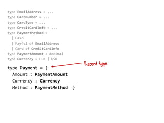 type EmailAddress = ...
type CardNumber = ...
type CardType = ...
type CreditCardInfo = ...
type PaymentMethod =
| Cash
| PayPal of EmailAddress
| Card of CreditCardInfo
type PaymentAmount = decimal
type Currency = EUR | USD
type Payment = {
Amount : PaymentAmount
Currency : Currency
Method : PaymentMethod }
 