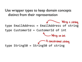 type EmailAddress = EmailAddress of string
Use wrapper types to keep domain concepts
distinct from their representation
type CustomerId = CustomerId of int
type String50 = String50 of string
 