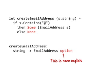 let createEmailAddress (s:string) =
if s.Contains("@")
then Some (EmailAddress s)
else None
createEmailAddress:
string –› EmailAddress option
 