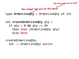 type OrderLineQty = OrderLineQty of int
let createOrderLineQty qty =
if qty > 0 && qty <= 99
then Some (OrderLineQty qty)
else None
createOrderLineQty:
int –› OrderLineQty option
 