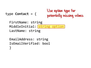 type Contact = {
FirstName: string
MiddleInitial: string option
LastName: string
EmailAddress: string
IsEmailVerified: bool
}
Use option type for
potentially missing values
 