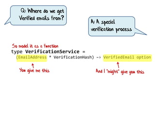type VerifiedEmail =
VerifiedEmail of EmailAddress
type EmailContactInfo =
| Unverified of EmailAddress
| Verified of Veri...