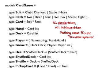 In the real world
Suit
Rank
Card
Hand
Deck
Player
Deal
In the code
Suit
Rank
Card
Hand
Deck
Player
Deal
ShuffledDeck
Shuff...
