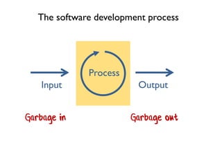 Input Output
Process
Garbage in Garbage out
The software development process
 