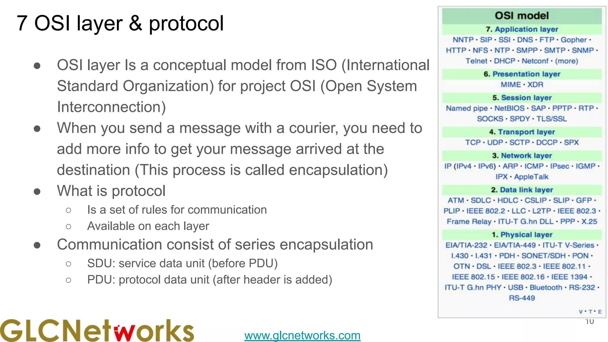 www.glcnetworks.com
7 OSI layer & protocol
● OSI layer Is a conceptual model from ISO (International
Standard Organization) for project OSI (Open System
Interconnection)
● When you send a message with a courier, you need to
add more info to get your message arrived at the
destination (This process is called encapsulation)
● What is protocol
○ Is a set of rules for communication
○ Available on each layer
● Communication consist of series encapsulation
○ SDU: service data unit (before PDU)
○ PDU: protocol data unit (after header is added)
10
 
