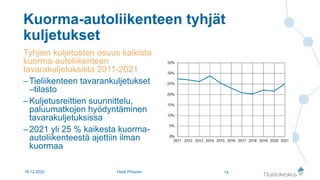 Kuorma-autoliikenteen tyhjät
kuljetukset
Tyhjien kuljetusten osuus kaikista
kuorma-autoliikenteen
tavarakuljetuksista 2011...