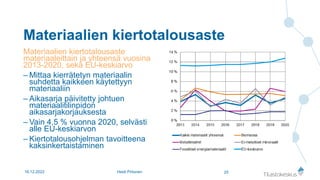 Materiaalien kiertotalousaste
Materiaalien kiertotalousaste
materiaaleittain ja yhteensä vuosina
2013-2020, sekä EU-keskia...