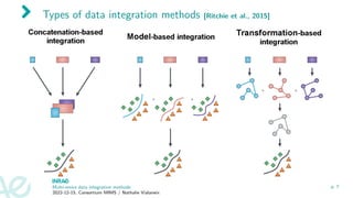 Types of data integration methods [Ritchie et al., 2015]
Multi-omics data integration methods
2022-12-15, Consortium MIMS / Nathalie Vialaneix
p. 7
 