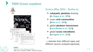 TARA Oceans expedition
Science (May 2015) - Studies on:
▶ eukaryotic plankton diversity
[de Vargas et al., 2015],
▶ ocean viral communities
[Brum et al., 2015],
▶ global plankton interactome
[Lima-Mendez et al., 2015],
▶ global ocean microbiome
[Sunagawa et al., 2015],
▶ . . . .
→ datasets from different types and
different sources analyzed separately.
Multi-omics data integration methods
2022-12-15, Consortium MIMS / Nathalie Vialaneix
p. 22
 
