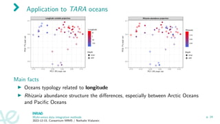Application to TARA oceans
Main facts
▶ Oceans typology related to longitude
▶ Rhizaria abundance structure the differences, especially between Arctic Oceans
and Pacific Oceans
Multi-omics data integration methods
2022-12-15, Consortium MIMS / Nathalie Vialaneix
p. 24
 
