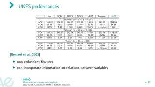 UKFS performances
lapl SPEC MCFS NDFS UDFS Autoenc. UKFS
“Carcinom” (n = 174, p = 9 182)
ACC 164.02 106.52 184.17 200.88 138.48 143.13 206.55
COR 28.14 30.75 29.56 27.49 30.30 33.18 24.75
CPU 0.25 2.47 11.69 6,162 99,138  4 days 326
“Glioma” (n = 50, p = 4 434)
ACC 166.31 140.72 172.78 147.77 147.50 132.76 178.57
COR 81.70 70.70 76.43 68.02 72.33 45.96 52.14
CPU 0.02 0.63 1.05 368 2,636 ∼ 12h 23.74
“Koren” (n = 43, p = 980)
ACC 172.90 225.25 233.94 263.04 263.48 239.76 242.39
COR 48.18 52.34 49.94 48.48 48.69 32.60 47.77
CPU 0.01 0.07 1.11 5.88 9.70 ∼ 30 min 10.69
[Brouard et al., 2022]
▶ non redundant features
▶ can incorporate information on relations between variables
Multi-omics data integration methods
2022-12-15, Consortium MIMS / Nathalie Vialaneix
p. 32
 