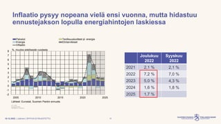Ennustepäällikkö Meri Obstbaum: Heikkenevää kasvua energiakriisin varjossa , 16.12.2022