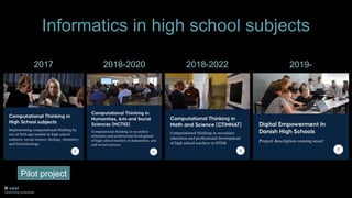 2017 2018-2020 2018-2022 2019-
Pilot project
Informatics in high school subjects
 