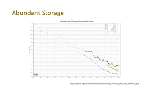 Abundant Storage
http://aiimpacts.org/wp-content/uploads/2015/07/storage_memory_prices_large-_hblok.net_.png
 