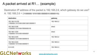 www.glcnetworks.com
A packet arrived at R1… (example)
17
Destination IP address of the packet is 192.168.2.6, which gateway do we use?
A: 192.168.2.6 = (11000000 10101000 00000010 00000110)
destination gateway
192.168.16.3/32
11000000 10101000 00001000 00000011
192.168.0.2
192.168.0.0/26
11000000 10101000 00000000 00
direct
192.168.1.0/24
11000000 10101000 00000001
direct
192.168.2.0/24
11000000 10101000 00000010
192.168.0.2
192.168.3.0/24
11000000 10101000 00000011
192.168.0.3
0.0.0.0/0 192.168.0.3
 