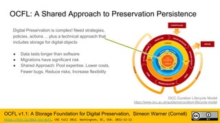 OCFL: A Shared Approach to Preservation Persistence
Digital Preservation is complex! Need strategies,
policies, actions ... plus a technical approach that
includes storage for digital objects
● Data lasts longer than software
● Migrations have significant risk
● Shared Approach: Pool expertise, Lower costs,
Fewer bugs, Reduce risks, Increase flexibility
OCFL v1.1: A Storage Foundation for Digital Preservation, Simeon Warner (Cornell)
https://bit.ly/2022-cni-ocfl, CNI Fall 2022. Washington, DC, USA. 2022-12-12
DCC Curation Lifecycle Model
https://www.dcc.ac.uk/guidance/curation-lifecycle-model
 