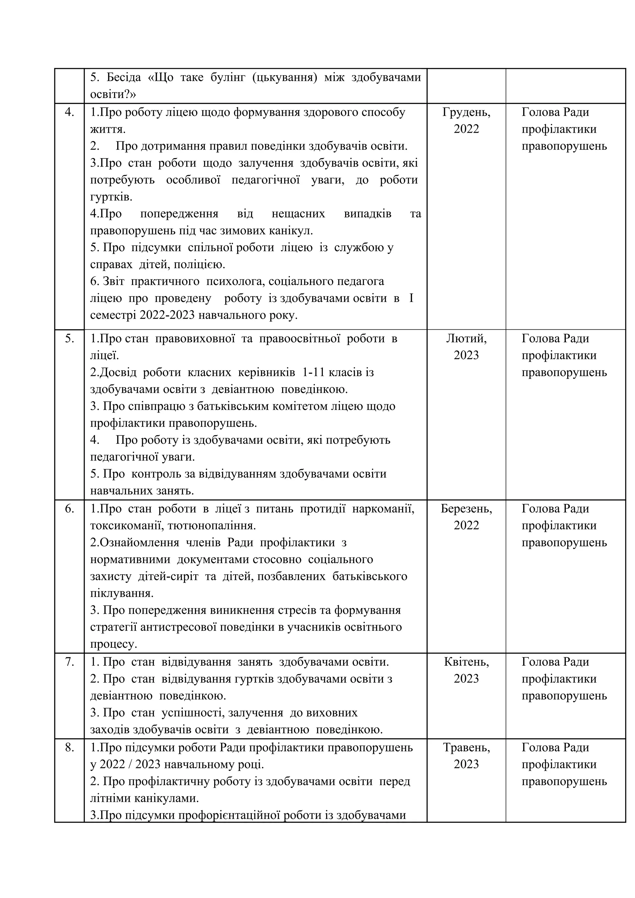 5. Бесіда «Що таке булінг (цькування) між здобувачами
освіти?»
4. 1.Про роботу ліцею щодо формування здорового способу
життя.
2. Про дотримання правил поведінки здобувачів освіти.
3.Про стан роботи щодо залучення здобувачів освіти, які
потребують особливої педагогічної уваги, до роботи
гуртків.
4.Про попередження від нещасних випадків та
правопорушень під час зимових канікул.
5. Про підсумки спільної роботи ліцею із службою у
справах дітей, поліцією.
6. Звіт практичного психолога, соціального педагога
ліцею про проведену роботу із здобувачами освіти в І
семестрі 2022-2023 навчального року.
Грудень,
2022
Голова Ради
профілактики
правопорушень
5. 1.Про стан правовиховної та правоосвітньої роботи в
ліцеї.
2.Досвід роботи класних керівників 1-11 класів із
здобувачами освіти з девіантною поведінкою.
3. Про співпрацю з батьківським комітетом ліцею щодо
профілактики правопорушень.
4. Про роботу із здобувачами освіти, які потребують
педагогічної уваги.
5. Про контроль за відвідуванням здобувачами освіти
навчальних занять.
Лютий,
2023
Голова Ради
профілактики
правопорушень
6. 1.Про стан роботи в ліцеї з питань протидії наркоманії,
токсикоманії, тютюнопаління.
2.Ознайомлення членів Ради профілактики з
нормативними документами стосовно соціального
захисту дітей-сиріт та дітей, позбавлених батьківського
піклування.
3. Про попередження виникнення стресів та формування
стратегії антистресової поведінки в учасників освітнього
процесу.
Березень,
2022
Голова Ради
профілактики
правопорушень
7. 1. Про стан відвідування занять здобувачами освіти.
2. Про стан відвідування гуртків здобувачами освіти з
девіантною поведінкою.
3. Про стан успішності, залучення до виховних
заходів здобувачів освіти з девіантною поведінкою.
Квітень,
2023
Голова Ради
профілактики
правопорушень
8. 1.Про підсумки роботи Ради профілактики правопорушень
у 2022 / 2023 навчальному році.
2. Про профілактичну роботу із здобувачами освіти перед
літніми канікулами.
3.Про підсумки профорієнтаційної роботи із здобувачами
Травень,
2023
Голова Ради
профілактики
правопорушень
 