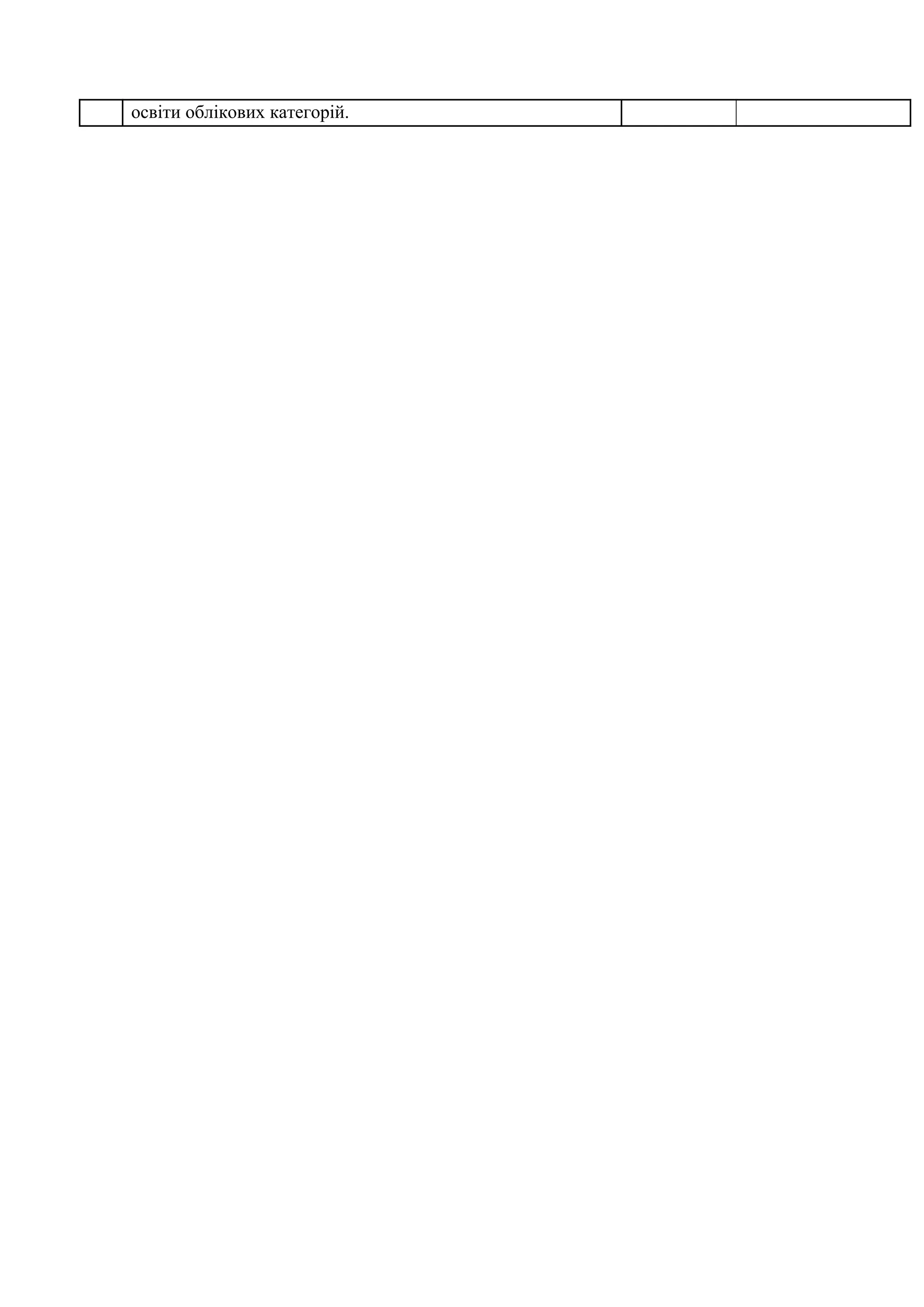 освіти облікових категорій.
 