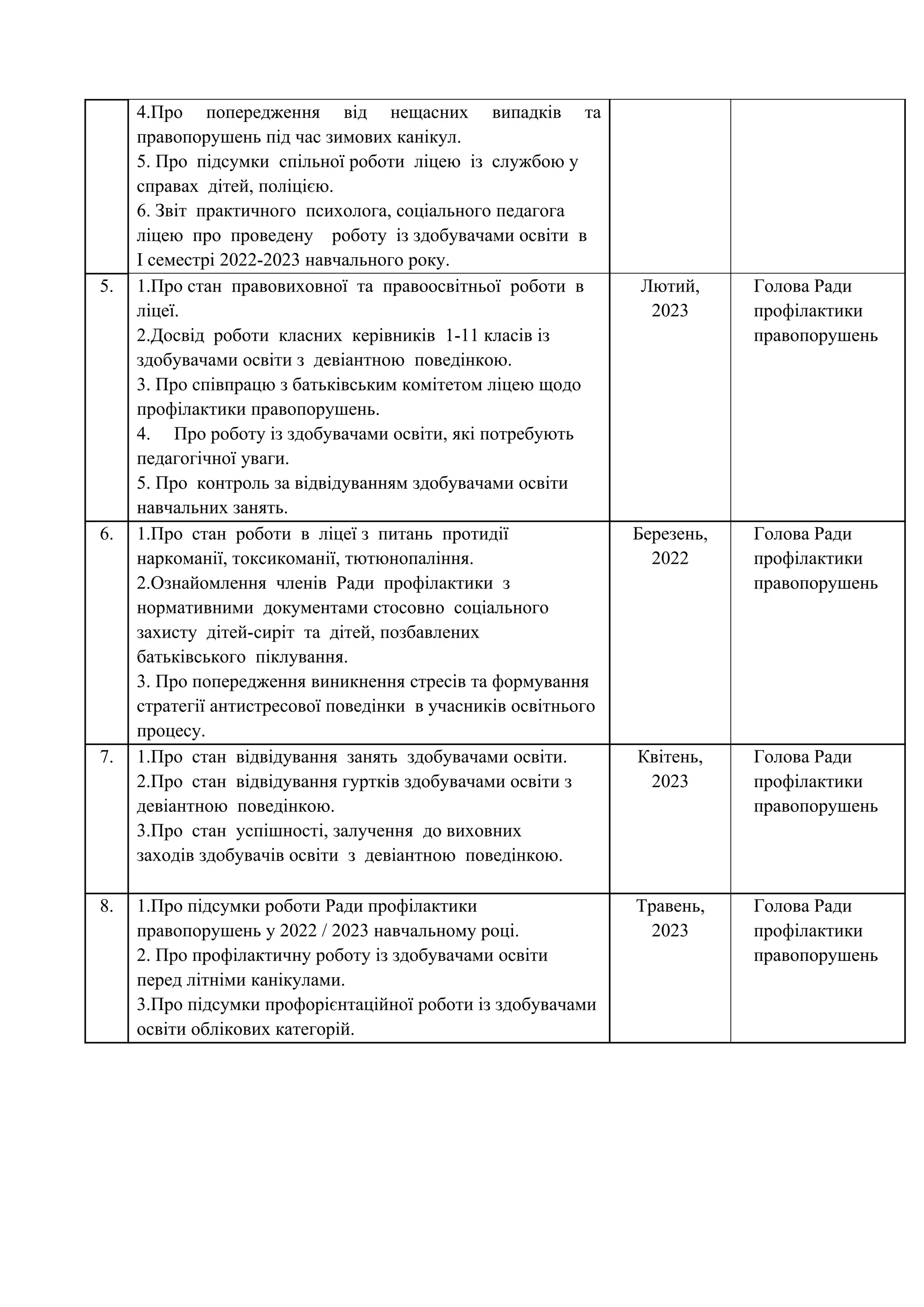 4.Про попередження від нещасних випадків та
правопорушень під час зимових канікул.
5. Про підсумки спільної роботи ліцею із службою у
справах дітей, поліцією.
6. Звіт практичного психолога, соціального педагога
ліцею про проведену роботу із здобувачами освіти в
І семестрі 2022-2023 навчального року.
5. 1.Про стан правовиховної та правоосвітньої роботи в
ліцеї.
2.Досвід роботи класних керівників 1-11 класів із
здобувачами освіти з девіантною поведінкою.
3. Про співпрацю з батьківським комітетом ліцею щодо
профілактики правопорушень.
4. Про роботу із здобувачами освіти, які потребують
педагогічної уваги.
5. Про контроль за відвідуванням здобувачами освіти
навчальних занять.
Лютий,
2023
Голова Ради
профілактики
правопорушень
6. 1.Про стан роботи в ліцеї з питань протидії
наркоманії, токсикоманії, тютюнопаління.
2.Ознайомлення членів Ради профілактики з
нормативними документами стосовно соціального
захисту дітей-сиріт та дітей, позбавлених
батьківського піклування.
3. Про попередження виникнення стресів та формування
стратегії антистресової поведінки в учасників освітнього
процесу.
Березень,
2022
Голова Ради
профілактики
правопорушень
7. 1.Про стан відвідування занять здобувачами освіти.
2.Про стан відвідування гуртків здобувачами освіти з
девіантною поведінкою.
3.Про стан успішності, залучення до виховних
заходів здобувачів освіти з девіантною поведінкою.
Квітень,
2023
Голова Ради
профілактики
правопорушень
8. 1.Про підсумки роботи Ради профілактики
правопорушень у 2022 / 2023 навчальному році.
2. Про профілактичну роботу із здобувачами освіти
перед літніми канікулами.
3.Про підсумки профорієнтаційної роботи із здобувачами
освіти облікових категорій.
Травень,
2023
Голова Ради
профілактики
правопорушень
 