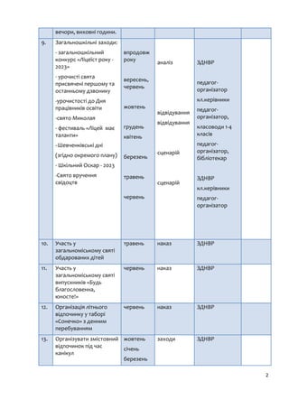 Сценарій до миколая 2025