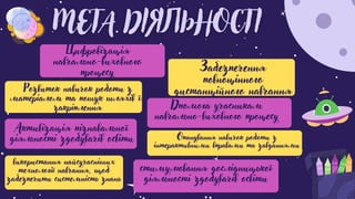Цифровізація
навчально-виховного
процесу Забезпечення
повноцінного
дистанційного навчання
Дпомога учасникам
навчально-виховного процесу
Розвиток навичок роботи з
матеріалом та пошук шляхів їх
закріплення
Опанування навичок роботи з
інтерактивними вправами та завданнями
Активізація пізнавальної
діяльності здобувачів освіти
використання найсучасніших
технології навчання, щоб
забезпечити системність знань
стимулювання дослідницької
діяльності здобувачів освіти
 