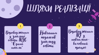 1 3
2
Впровадження
у закладі
освіти ІКАС
"Єдина
школа"
Впровадження
ІКТ у
навчально-
виховний
процес
Навчання
педагогів
закладу
освіти
 