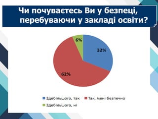 Чи почуваєтесь Ви у безпеці,
перебуваючи у закладі освіти?
 