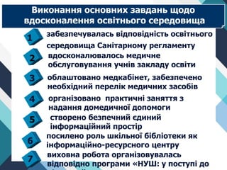 Виконання основних завдань щодо
вдосконалення освітнього середовища
організовано практичні заняття з
надання домедичної допомоги
4
забезпечувалась відповідність освітнього
середовища Санітарному регламенту
1
вдосконалювалось медичне
обслуговування учнів закладу освіти
2
облаштовано медкабінет, забезпечено
необхідний перелік медичних засобів
3
створено безпечний єдиний
інформаційний простір
5
посилено роль шкільної бібліотеки як
інформаційно-ресурсного центру
6
виховна робота організовувалась
відповідно програми «НУШ: у поступі до
7
 