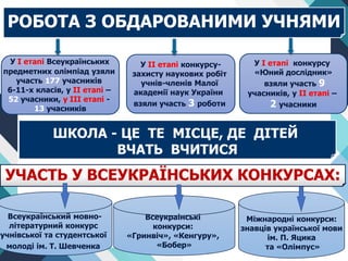 ШКОЛА - ЦЕ ТЕ МІСЦЕ, ДЕ ДІТЕЙ
ВЧАТЬ ВЧИТИСЯ
Всеукраінські
конкурси:
«Гринвіч», «Кенгуру»,
«Бобер»
РОБОТА З ОБДАРОВАНИМИ УЧНЯМИ
У І етапі конкурсу
«Юний дослідник»
взяли участь 9
учасників, у ІІ етапі –
2 учасники
У І етапі Всеукраїнських
предметних олімпіад узяли
участь 177 учасників
6-11-х класів, у ІІ етапі –
52 учасники, у ІІІ етапі -
13 учасників
У ІІ етапі конкурсу-
захисту наукових робіт
учнів-членів Малої
академії наук України
взяли участь 3 роботи
Міжнародні конкурси:
знавців української мови
ім. П. Яцика
та «Олімпус»
Всеукраїнський мовно-
літературний конкурс
учнівської та студентської
молоді ім. Т. Шевченка
УЧАСТЬ У ВСЕУКРАЇНСЬКИХ КОНКУРСАХ:
 