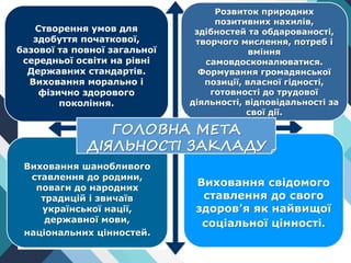 Створення умов для
здобуття початкової,
базової та повної загальної
середньої освіти на рівні
Державних стандартів.
Виховання морально і
фізично здорового
покоління.
,
Розвиток природних
позитивних нахилів,
здібностей та обдарованості,
творчого мислення, потреб і
вміння
самовдосконалюватися.
Формування громадянської
позиції, власної гідності,
готовності до трудової
діяльності, відповідальності за
свої дії.
Виховання шанобливого
ставлення до родини,
поваги до народних
традицій і звичаїв
української нації,
державної мови,
національних цінностей.
Виховання свідомого
ставлення до свого
здоров’я як найвищої
соціальної цінності.
ГОЛОВНА МЕТА
ДІЯЛЬНОСТІ ЗАКЛАДУ
 