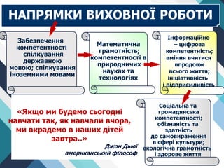 Забезпечення
компетентності
спілкування
державною
мовою; спілкування
іноземними мовами
Математична
грамотність;
компетентності в
природничих
науках та
технологіях
Інформаційно
– цифрова
компетентність;
вміння вчитися
впродовж
всього життя;
ініціативність
і підприємливість
«Якщо ми будемо сьогодні
навчати так, як навчали вчора,
ми вкрадемо в наших дітей
завтра..»
Джон Дьюї
американський філософ
Соціальна та
громадянська
компетентності;
обізнаність та
здатність
до самовираження
в сфері культури;
екологічна грамотність
і здорове життя
НАПРЯМКИ ВИХОВНОЇ РОБОТИ
 