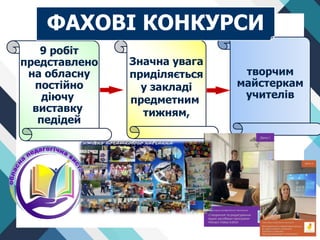 9 робіт
представлено
на обласну
постійно
діючу
виставку
педідей
Значна увага
приділяється
у закладі
предметним
тижням,
творчим
майстеркам
учителів
ФАХОВІ КОНКУРСИ
 