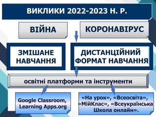Google Classroom,
Learning Apps.org
ДИСТАНЦІЙНИЙ
ФОРМАТ НАВЧАННЯ
освітні платформи та інструменти
ВИКЛИКИ 2022-2023 Н. Р.
ВІЙНА
«На урок», «Всеосвіта»,
«МійКлас», «Всеукраїнська
Школа онлайн».
КОРОНАВІРУС
ЗМІШАНЕ
НАВЧАННЯ
 