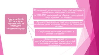 Протягом 2022-
2023н.р. було
підготовлено та
проведено
4 педагогічні ради
Обговорення і затвердження плану освітньої роботи
дошкільного навчального закладу
на 2022-2023 навчальний рік «Беремо педагогічний
старт в умовах сьогодення »
«Психологічно безпечне освітнє середовище як
необхідна умова успішного розвитку та соціалізації
дитини»
«Патріотичне виховання дошкільнят в
умовах сьогодення»
«Формування рухової та
здоров’язбережувальної компетентностей
дошкільнят в системі взаємодії всіх
компонентів»
 