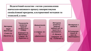 Технологію
розвитку
творчої
особистості
(ТРВЗ)
(Середня гр.
«Метелики»,
старша «Б»
«Бджілки»);
Мнемотехнік
а
(«старша «А»
гр.
«Дзвіночки»)
Методика
розвитку
творчих
здібностей на
заняттях з
малювання ,
Л. Шульга
(середня «А»
гр. «Сонечко»);
Виховуємо з
любов'ю
В.Сухомлин-
ський (II
мол.гр.
«Капітошки»)
Педагогічний колектив з метою удосконалення
навчально-виховного процесу використовував
спеціалізовані програми, альтернативні методики та
технології, а саме:
Методика
Марії
Монтесорі
(І мол.гр.
«Малятко»);
 
