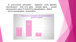 За результатами обстеження державних тестів фізичної
підготовленості дітей 6-ти років високий рівень рухової
підготовленість мають 17 дітей (31%); середній рівень - 30дітей
(56 %); низький рівень – 8 дітей (13%).
31%
56%
13%
Результати тестів фізичної підготовленості
дітей 6-ти років
 