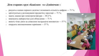 Діти старших груп «Бджілки» та «Дзвіночки» :
 рахують в межах першого десятка і позначають кількість цифрою — 71 %;
 орієнтуються у розташуванні предметів у просторі — 71 %;
 мають знання про геометричні фігури — 85.2 %.
 виконують найпростіші усні обчислення — 71 %
 вміють чітко діяти за словесною інструкцією вихователя — 57 %.
 оперують математичними термінами — 57 %.
 