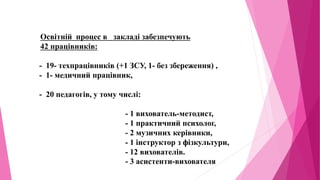 Освітній процес в закладі забезпечують
42 працівників:
- 19- техпрацівників (+1 ЗСУ, 1- без збереження) ,
- 1- медичний працівник,
- 20 педагогів, у тому числі:
- 1 вихователь-методист,
- 1 практичний психолог,
- 2 музичних керівники,
- 1 інструктор з фізкультури,
- 12 вихователів.
- 3 асистенти-вихователя
 