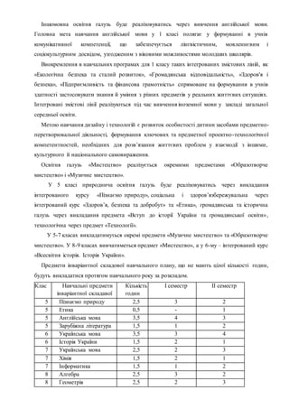 Іншомовна освітня галузь буде реалізовуватись через вивчення англійської мови.
Головна мета навчання англійської мови у 1 класі полягає у формуванні в учнів
комунікативної компетенції, що забезпечується лінгвістичним, мовленнєвим і
соціокультурним досвідом, узгодженим з віковими можливостями молодших школярів.
Виокремлення в навчальних програмах для 1 класу таких інтегрованих змістових ліній, як
«Екологічна безпека та сталий розвиток», «Громадянська відповідальність», «Здоров'я і
безпека», «Підприємливість та фінансова грамотність» спрямоване на формування в учнів
здатності застосовувати знання й уміння з різних предметів у реальних життєвих ситуаціях.
Інтегровані змістові лінії реалізуються під час вивчення іноземної мови у закладі загальної
середньої освіти.
Метою навчання дизайну і технологій є розвиток особистості дитини засобами предметно-
перетворювальної діяльності, формування ключових та предметної проектно-технологічної
компетентностей, необхідних для розв’язання життєвих проблем у взаємодії з іншими,
культурного й національного самовираження.
Освітня галузь «Мистецтво» реалізується окремими предметами «Образотворче
мистецтво» і «Музичне мистецтво».
У 5 класі природнича освітня галузь буде реалізовуватись через викладання
інтегрованого курсу «Пізнаємо природу», соціальна і здоров’язбережувальна через
інтегрований курс «Здоров’я, безпека та добробут» та «Етика», громадянська та історична
галузь через викладання предмета «Вступ до історії України та громадянської освіти»,
технологічна через предмет «Технології».
У 5-7 класах викладатимуться окремі предмети «Музичне мистецтво» та «Образотворче
мистецтво». У 8-9 класах вивчатиметься предмет «Мистецтво», а у 6-му – інтегрований курс
«Всесвітня історія. Історія України».
Предмети інваріантної складової навчального плану, що не мають цілої кількості годин,
будуть викладатися протягом навчального року за розкладом.
Клас Навчальні предмети
інваріантної складавої
Кількість
годин
І семестр ІІ семестр
5 Пізнаємо природу 2,5 3 2
5 Етика 0,5 - 1
5 Англійська мова 3,5 4 3
5 Зарубіжна література 1,5 1 2
6 Українська мова 3,5 3 4
6 Історія України 1,5 2 1
7 Українська мова 2,5 2 3
7 Хімія 1,5 2 1
7 Інформатика 1,5 1 2
8 Алгебра 2,5 3 2
8 Геометрія 2,5 2 3
 