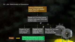 EX: pKa Determination of Paracetamol
100mg of Paracetamol
dilute 100ml with distilled
water(1mg/1ml)
Pipette out 10 ml from above
solution make upto 100ml with
distilled water.
Pipette out 1ml
make up 10ml
using NaOH
Pipette out 1ml
make up 10ml
using Hcl
Pipette out 1ml make
up 10ml using
Phosphate buffer
Finally
Check the absorbance at 237nm
by using respective blank solution
KARNATAKA COLLEGE OF PHARMACY 12
 