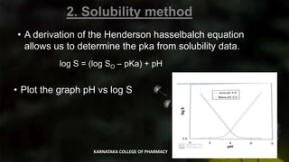 2. Solubility method
• A derivation of the Henderson hasselbalch equation
allows us to determine the pka from solubility data.
log S = (log SO – pKa) + pH
• Plot the graph pH vs log S
KARNATAKA COLLEGE OF PHARMACY 9
 