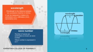 •Wavelength is the distance between
two successive maxima or minima
•It can be measured in meters (m),
centimeters (cm), millimeters (mm),
nanometres (nm)
wavelength
•Number of waves per
centimeters is known as wave
number.
•Wave number is expressed in
cm-1
wave number
KARNATAKA COLLEGE OF PHARMACY 5
 
