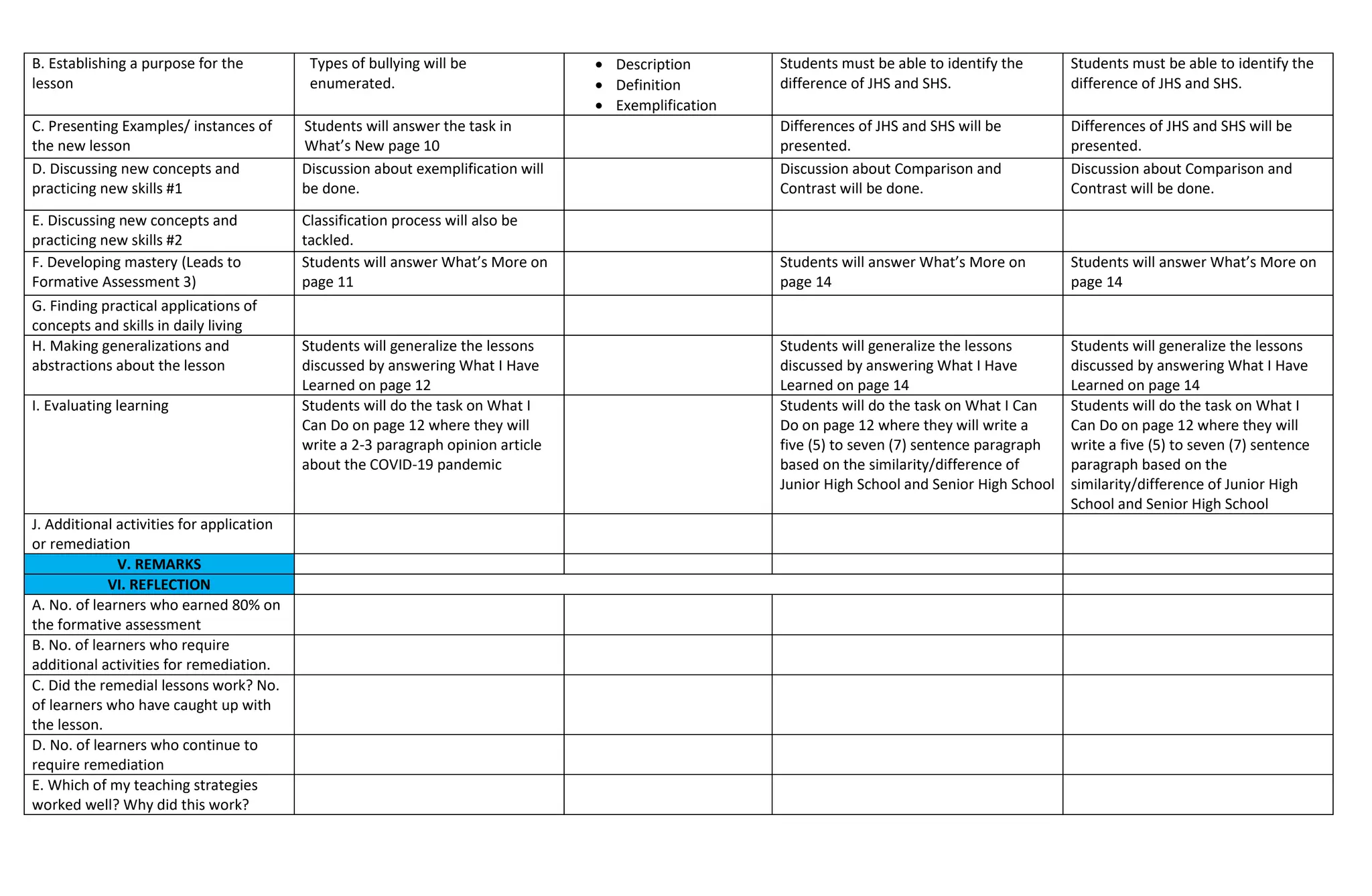B. Establishing a purpose for the
lesson
Types of bullying will be
enumerated.
 Description
 Definition
 Exemplification
Students must be able to identify the
difference of JHS and SHS.
Students must be able to identify the
difference of JHS and SHS.
C. Presenting Examples/ instances of
the new lesson
Students will answer the task in
What’s New page 10
Differences of JHS and SHS will be
presented.
Differences of JHS and SHS will be
presented.
D. Discussing new concepts and
practicing new skills #1
Discussion about exemplification will
be done.
Discussion about Comparison and
Contrast will be done.
Discussion about Comparison and
Contrast will be done.
E. Discussing new concepts and
practicing new skills #2
Classification process will also be
tackled.
F. Developing mastery (Leads to
Formative Assessment 3)
Students will answer What’s More on
page 11
Students will answer What’s More on
page 14
Students will answer What’s More on
page 14
G. Finding practical applications of
concepts and skills in daily living
H. Making generalizations and
abstractions about the lesson
Students will generalize the lessons
discussed by answering What I Have
Learned on page 12
Students will generalize the lessons
discussed by answering What I Have
Learned on page 14
Students will generalize the lessons
discussed by answering What I Have
Learned on page 14
I. Evaluating learning Students will do the task on What I
Can Do on page 12 where they will
write a 2-3 paragraph opinion article
about the COVID-19 pandemic
Students will do the task on What I Can
Do on page 12 where they will write a
five (5) to seven (7) sentence paragraph
based on the similarity/difference of
Junior High School and Senior High School
Students will do the task on What I
Can Do on page 12 where they will
write a five (5) to seven (7) sentence
paragraph based on the
similarity/difference of Junior High
School and Senior High School
J. Additional activities for application
or remediation
V. REMARKS
VI. REFLECTION
A. No. of learners who earned 80% on
the formative assessment
B. No. of learners who require
additional activities for remediation.
C. Did the remedial lessons work? No.
of learners who have caught up with
the lesson.
D. No. of learners who continue to
require remediation
E. Which of my teaching strategies
worked well? Why did this work?
 