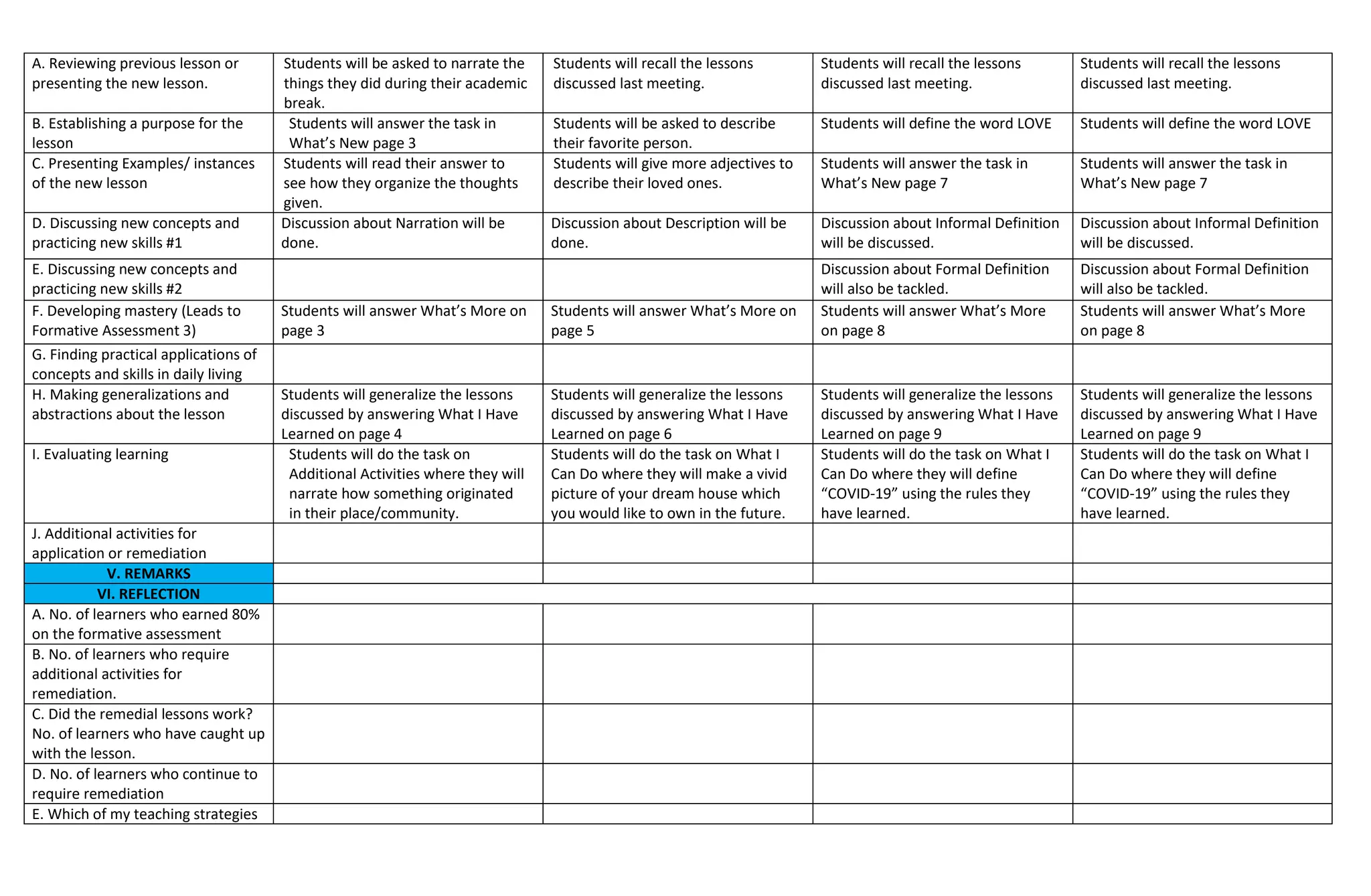 A. Reviewing previous lesson or
presenting the new lesson.
Students will be asked to narrate the
things they did during their academic
break.
Students will recall the lessons
discussed last meeting.
Students will recall the lessons
discussed last meeting.
Students will recall the lessons
discussed last meeting.
B. Establishing a purpose for the
lesson
Students will answer the task in
What’s New page 3
Students will be asked to describe
their favorite person.
Students will define the word LOVE Students will define the word LOVE
C. Presenting Examples/ instances
of the new lesson
Students will read their answer to
see how they organize the thoughts
given.
Students will give more adjectives to
describe their loved ones.
Students will answer the task in
What’s New page 7
Students will answer the task in
What’s New page 7
D. Discussing new concepts and
practicing new skills #1
Discussion about Narration will be
done.
Discussion about Description will be
done.
Discussion about Informal Definition
will be discussed.
Discussion about Informal Definition
will be discussed.
E. Discussing new concepts and
practicing new skills #2
Discussion about Formal Definition
will also be tackled.
Discussion about Formal Definition
will also be tackled.
F. Developing mastery (Leads to
Formative Assessment 3)
Students will answer What’s More on
page 3
Students will answer What’s More on
page 5
Students will answer What’s More
on page 8
Students will answer What’s More
on page 8
G. Finding practical applications of
concepts and skills in daily living
H. Making generalizations and
abstractions about the lesson
Students will generalize the lessons
discussed by answering What I Have
Learned on page 4
Students will generalize the lessons
discussed by answering What I Have
Learned on page 6
Students will generalize the lessons
discussed by answering What I Have
Learned on page 9
Students will generalize the lessons
discussed by answering What I Have
Learned on page 9
I. Evaluating learning Students will do the task on
Additional Activities where they will
narrate how something originated
in their place/community.
Students will do the task on What I
Can Do where they will make a vivid
picture of your dream house which
you would like to own in the future.
Students will do the task on What I
Can Do where they will define
“COVID-19” using the rules they
have learned.
Students will do the task on What I
Can Do where they will define
“COVID-19” using the rules they
have learned.
J. Additional activities for
application or remediation
V. REMARKS
VI. REFLECTION
A. No. of learners who earned 80%
on the formative assessment
B. No. of learners who require
additional activities for
remediation.
C. Did the remedial lessons work?
No. of learners who have caught up
with the lesson.
D. No. of learners who continue to
require remediation
E. Which of my teaching strategies
 