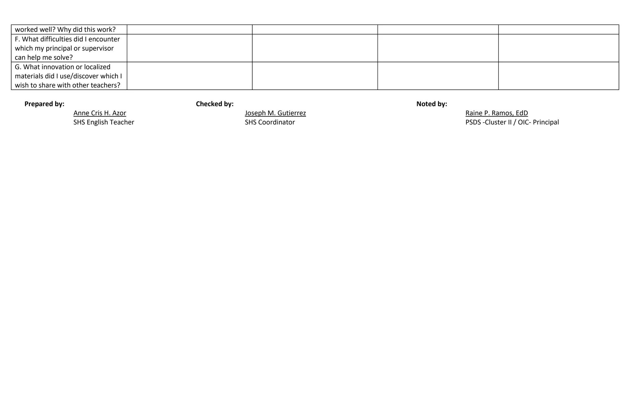 worked well? Why did this work?
F. What difficulties did I encounter
which my principal or supervisor
can help me solve?
G. What innovation or localized
materials did I use/discover which I
wish to share with other teachers?
Prepared by: Checked by: Noted by:
Anne Cris H. Azor Joseph M. Gutierrez Raine P. Ramos, EdD
SHS English Teacher SHS Coordinator PSDS -Cluster II / OIC- Principal
 