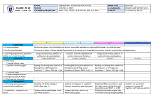 Day 1 Day 2 Day 3 Day 4
I. OBJECTIVES
A. Content Standard The learner realizes that information in a written text may be selected and organized to achieve a particular purpose.
B. Performance Standard The learner critiques a chosen sample of each pattern of development focusing on information selection, organization, and development.
C. Learning Competencies/ Objectives
(Write the LC code for each.)
Compare and contrast patterns of
written texts across disciplines
Compare and contrast patterns of
written texts across disciplines
Compare and contrast patterns of
written texts across disciplines
II. CONTENT Cause and Effect Problem- Solution Persuasive Unit Test
A. References
1. Teacher’s Guide pages
2. Learner’s Material pages Reading and Writing Skills Patterns of
Development in Writing across
Disciplines 1st
Edition, 2020, pp 15-16
Reading and Writing Skills Patterns of
Development in Writing across
Disciplines 1st
Edition, 2020, pp 17-18
Reading and Writing Skills Patterns of
Development in Writing across
Disciplines 1st
Edition, 2020, pp 19-20
3. Textbook pages
4. Additional Material from
Learning Resource (LR) Portal
B. Other Learning Resources
IV. PROCEDURES
A. Reviewing previous lesson or
presenting the new lesson.
Students will do the activity on
What’s New page 15
Students will be asked to recall the
previous lessons that were discussed
Students will be group into two and
they will choose whether they will
depend the word HEART or MIND
Students will answer the
Assessment on page 21
together with the prepared Unit
B. Establishing a purpose for the
lesson
Students will be asked to give cause
and effect situations
Students will do the activity on
What’s New page 17
Students must be able to give their
reasons for choosing that group/idea
GRADES 1 TO 12
DAILY LESSON LOG
SCHOOL SAN CRISTOBAL INTEGRATED HIGH SCHOOL GRADE LEVEL GRADE 12
TEACHER ANNE CRIS H. AZOR LEARNING AREA READING AND WRITING SKILLS
TEACHING DATES AND TIME March 13-17, 2023 / 7:00- 8:00, 8:00- 9:00, 2:00- 3:00 QUARTER 1st QUARTER/ WEEK 5
 