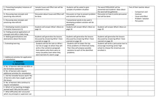 C. Presenting Examples/ instances of
the new lesson
Sample Cause and Effect text will be
presented in class.
Students will be asked to give
samples of problem-situation
The word PERSUASIVE will be
presented and students’ ideas about
the word will be gathered.
Test of their teacher about:
- Comparison and
Contrast
- Cause and Effect
- Problem- Solution
- Persuasion
D. Discussing new concepts and
practicing new skills #1
Discussion about Cause and Effect will
be done.
Discussion on how to present problem
and solution will be done.
Discussion on how to write persuasive
text will be done.
E. Discussing new concepts and
practicing new skills #2
Transactional words to be used in
developing problem-solution will be
presented.
F. Developing mastery (Leads to
Formative Assessment 3)
Students will answer What’s More on
page 16
Students will answer What’s More on
page 18
Students will answer What’s More on
page 20
G. Finding practical applications of
concepts and skills in daily living
H. Making generalizations and
abstractions about the lesson
Students will generalize the lessons
discussed by answering What I Have
Learned on page 16
Students will generalize the lessons
discussed by answering What I Have
Learned on page 18
Students will generalize the lessons
discussed by answering What I Have
Learned on page 20
I. Evaluating learning Students will do the task on What I
Can Do on page 16 where they will
write a five-sentence paragraph
that explains why there were so
many casualties even when they
were warned of a storm surge
Students will list down the top
three problems of millennials today.
Then they will propose possible
solutions to each of the identified
problems.
Students will write a persuasive text to
encourage incoming senior high
school to choose the strand you are
enrolled in.
J. Additional activities for application
or remediation
V. REMARKS
VI. REFLECTION
A. No. of learners who earned 80% on
the formative assessment
B. No. of learners who require
additional activities for remediation.
C. Did the remedial lessons work? No.
of learners who have caught up with
the lesson.
D. No. of learners who continue to
require remediation
E. Which of my teaching strategies
worked well? Why did this work?
F. What difficulties did I encounter
which my principal or supervisor can
 