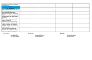 J. Additional activities for application
or remediation
V. REMARKS
VI. REFLECTION
A. No. of learners who earned 80% on
the formative assessment
B. No. of learners who require
additional activities for remediation.
C. Did the remedial lessons work? No.
of learners who have caught up with
the lesson.
D. No. of learners who continue to
require remediation
E. Which of my teaching strategies
worked well? Why did this work?
F. What difficulties did I encounter
which my principal or supervisor can
help me solve?
G. What innovation or localized
materials did I use/discover which I
wish to share with other teachers?
Prepared by: Checked by: Noted by:
Anne Cris H. Azor Joseph M. Gutierrez Renante M. Bonilla
SHS English Teacher SHS Coordinator School Principal
 